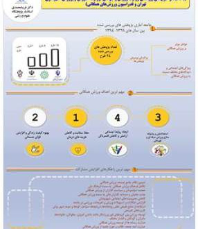 تحلیلی بر پژوهش های ورزش همگانی در ایران