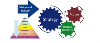 طراحی نقشه راهبردی پژوهشگاه علوم ورزشی با استفاده از تکنیک کارت امتیازی متوازن