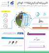 تأثیر برنامه گرم کردن فیفا ۱۱ +کودکان بر میزان بروز آسیب بازیکنان نونهال فوتبال ایران