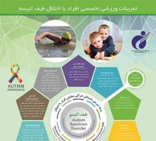 تدوین بسته تمرینی جسمانی حرکتی مختص کودکان و نوجوانان دارای اختلال طیف اتیسم